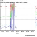 痛みをともなう【 白斑 】／原発事故によって UV（紫外線）の強度が変わってる。　（自己中）