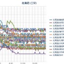 ☆　１１連休初日！　☆　（午後…ＧＯＧＯ！…雑々作業中！）