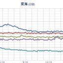 無謀チャレンジ！　（むりｗ）