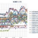 （ 夜間 非行 なう ）。　（作業中）