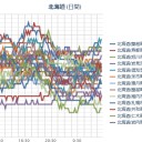 【 札幌 ０．０ ４４ ～ ０．０ ３７ μ 】（＋…３…℃…！ ）。　（作業中。５：５５！～中JUMP）