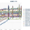 【 札幌 ０．０ ４４ ～ ０．０ ３７ μ 】（＋…３…℃…！ ）。　（作業中。５：５５！～中JUMP）