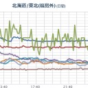 ★【何か起きてる】★／（東電ライブカメラ死んでる）／関東【停電多発】継続中／【横浜】保育園２人【白血病】。　（中JUMP）