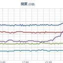【 岐阜 ０．１ μ 超え 】。／【Ｍ ５．０ 】日本海 深さ『 397.4 km 』／ボヤボヤしてると、殺されるよ？　（中JUMP）