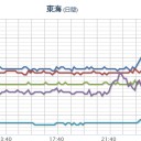 【 岐阜 ０．１ μ 超え 】。／【Ｍ ５．０ 】日本海 深さ『 397.4 km 』／ボヤボヤしてると、殺されるよ？　（中JUMP）
