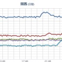 【 沖縄 】 フッ素化合物が水源で高濃度、浄水からも検出。　（作業中）
