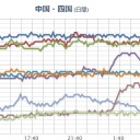【 沖縄 】 フッ素化合物が水源で高濃度、浄水からも検出。　（作業中）