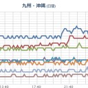【 沖縄 】 フッ素化合物が水源で高濃度、浄水からも検出。　（作業中）