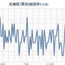 【 富士山 】 雪。／箱根の地震活動がいつもより活発に見えます。　（終）