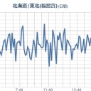 【 富士山 】 雪。／箱根の地震活動がいつもより活発に見えます。　（終）