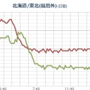 【 富士山 】 雪。／箱根の地震活動がいつもより活発に見えます。　（終）