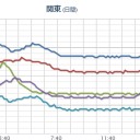 ちと、ヤバいです。　（終）