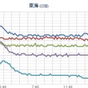 ちと、ヤバいです。　（終）