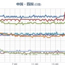 緊急です。那覇の方からの線量報告を代理ツイートします。　（終）