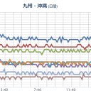 緊急です。那覇の方からの線量報告を代理ツイートします。　（終）