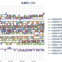 【 Ｍ ５ ．６ 】十勝南部（ １１０ km）／【 泊原発 直撃 】（連発）／（ 札幌 ０．０ ３９ μ ）（＋ ２ ℃）。　（作業開始！　０４：０４～！）