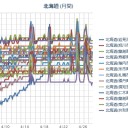 【 Ｍ ５ ．６ 】十勝南部（ １１０ km）／【 泊原発 直撃 】（連発）／（ 札幌 ０．０ ３９ μ ）（＋ ２ ℃）。　（作業開始！　０４：０４～！）
