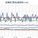 【 フクシマ沖 】(連発）。　（未OTL）