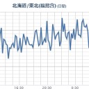 【 フクシマ沖 】(連発）。　（未OTL）
