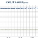 避難指示≪緊急≫発令。／静岡沖で竜巻。／兵庫県の栄町すごい数値ですね。　（未OTL）