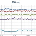 避難指示≪緊急≫発令。／静岡沖で竜巻。／兵庫県の栄町すごい数値ですね。　（未OTL）