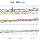 【 奄美・沖縄 】（連発中）。　（作業中）