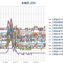 （ 札幌 ０．０ ３８ μ ）（＋ ８ ℃）。　（久しぶりの？…作業中、５：５５！）～（本日終）