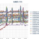（ 札幌 ０．０ ３８ μ ）（＋ ８ ℃）。　（久しぶりの？…作業中、５：５５！）～（本日終）