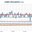 平成フィナーレは本降りの雨。／都内の水道水中の人工ウラン。　（本日終了）