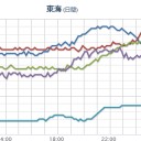 【 山口 ０．１１６ μ 】／【 広島・島根 ０．１０６ μ 】／近畿地方では数百年毎に阪神淡路大震災を遥かに超える規模の巨大地震が発生。　（本日終了）