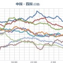 【福島原発からの風】⇒沖縄九州四国方面へ。／北九州の病院で５１人インフル感染　５人が死亡。　（本日終了）