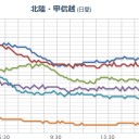（夜間作業、図のみ）
