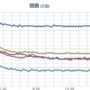 （夜間作業、図のみの２）。