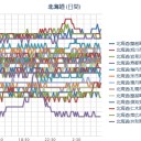 （ 札幌 ０．０ ３８ μ ）（＋ ８ ℃）。　（作業遅延中　０７：００ …★）（とりあえず午前終０９：３３）。