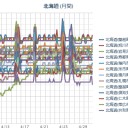 （ 札幌 ０．０ ３８ μ ）（＋ ８ ℃）。　（作業遅延中　０７：００ …★）（とりあえず午前終０９：３３）。