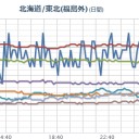 【 富士山 】（深部地震）。／【トリチウムを含む霧】⇒脳の腫瘍、先天奇形と多臓器癌。　（終）