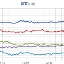 【 富士山 】（深部地震）。／【トリチウムを含む霧】⇒脳の腫瘍、先天奇形と多臓器癌。　（終）