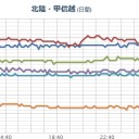 ★【 北陸～東海 】（地震やば！！）／【 神戸 ０．１０４ ⇒ ０．１１３ 】（急上昇）／【 広島 ０．１１ μ 】。　（終）