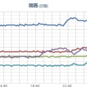 ＧＷ【交通事故】相次ぐ。（九州～沖縄）　（午前終）