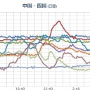 ＧＷ【交通事故】相次ぐ。（九州～沖縄）　（午前終）