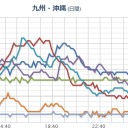 ＧＷ【交通事故】相次ぐ。（九州～沖縄）　（午前終）