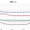道頓堀にダイブして。　（玉終）