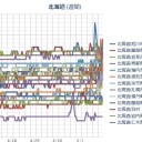 【 旭川 ０．０ ４９ μ 】／【 岩見沢 ０．０ ４５ μ 】／【 泊原発？＋稚内 ０．０ ４１ μ 】／（ 札幌 ０．０ ３８ μ ）（＋１１℃）／昨日と同じ今日が始まりました。　（午前終）
