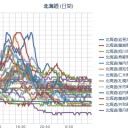 【 泊原発・岩見沢 ０．０ ６１ μ 】／【 札幌 ０．０ ４７ ⇔ ０．０ ３７ μ 】（＋１０℃）。　（作業さくさく定時運行中 ♪ 　５：５５！）（予定時間オーバー！終）