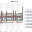 【 泊原発・岩見沢 ０．０ ６１ μ 】／【 札幌 ０．０ ４７ ⇔ ０．０ ３７ μ 】（＋１０℃）。　（作業さくさく定時運行中 ♪ 　５：５５！）（予定時間オーバー！終）