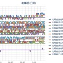 【 Ｍ ４．２ 】（北海道南西沖）／【 旭川 ０．０ ４４ μ 】／【 泊原発？～札幌 ０．０４ μ 】（＋８℃）。　（作業開始５：５５！～０６；０６）。（終）