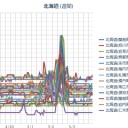 【 Ｍ ４．２ 】（北海道南西沖）／【 旭川 ０．０ ４４ μ 】／【 泊原発？～札幌 ０．０４ μ 】（＋８℃）。　（作業開始５：５５！～０６；０６）。（終）