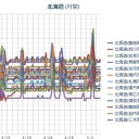 【 Ｍ ４．２ 】（北海道南西沖）／【 旭川 ０．０ ４４ μ 】／【 泊原発？～札幌 ０．０４ μ 】（＋８℃）。　（作業開始５：５５！～０６；０６）。（終）
