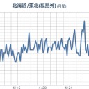通常なら内閣が吹き飛ぶほどのニュースが消えてしまった。　（終）