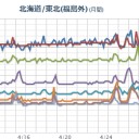 通常なら内閣が吹き飛ぶほどのニュースが消えてしまった。　（終）